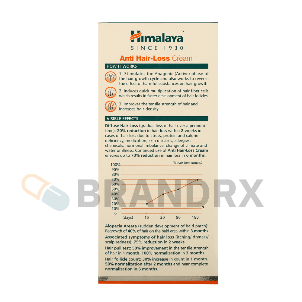 Altraz 1 mg Pharmaceutical